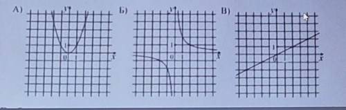 ВАРИАНТ 1 1. Выберите функции , графики которых параллельны, ответ обоснуйте:а) у=0,5х+8 и у=1/3х+8