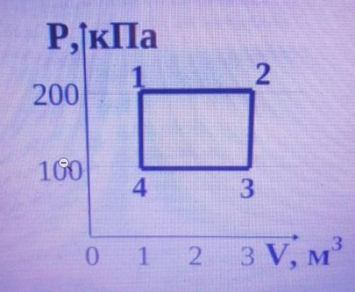 Ребят нужна ваша кто знает, заранее на графике зависимости давления от объёма p(V) газ переводят из