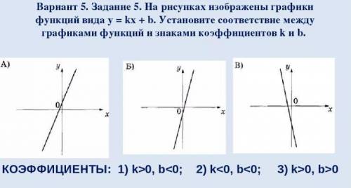 B 0 b 0 графики