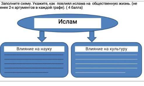 заполните схему укажите как появился на ислама на общественную жизнь не менее 2-x аргументов в каждо