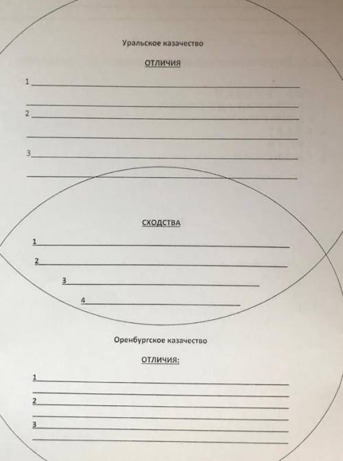 Заполните диаграмму Венна «Уральское казачество иОренбургское казачество»​