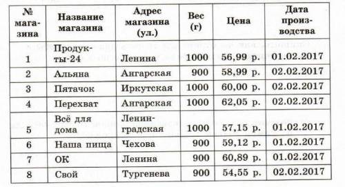 В последнее время в ряде супермаркетов появились Ь мультимедийные панели, позволяющие получить инфор