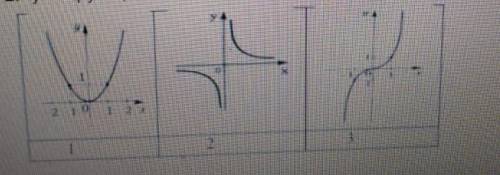 Найдите график функции y = x^2 (Крч надо найти фото который график функции у=х^2)