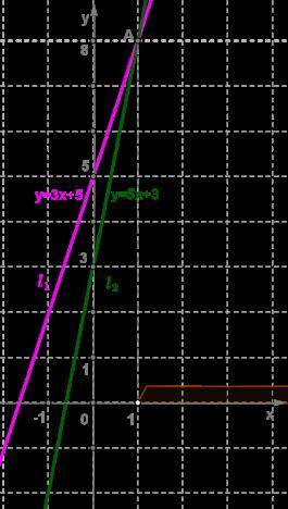 Найди решение неравенства 3x+5<5x+3, построив графики линейных функций y=3x+5 и y=5x+3 в одной ко