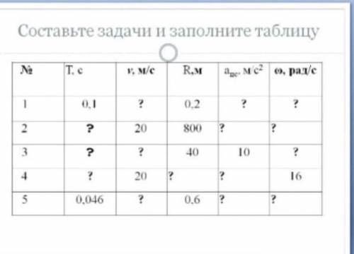 составить таблицу и задачи по ним очень