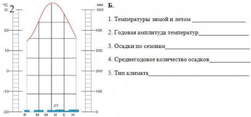 Описать климатограммы и определить климаты по каждой (География 7 класс) А и Б