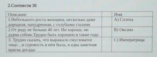 Имя A) СолохаОписание1.Небольшого роста женщина, несколько дажедородная, напудренная, с голубыми гла