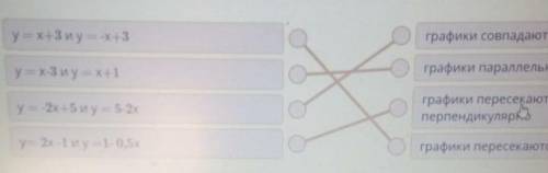 Укажите взаимное расположение графиков функций: 1) y = 2x - 1 и y = 1 - 0,5 2) y = x-3 и y = x+1 3)