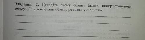 Складіть схему обміну білків, використовуючи схему Основні етапи обміну речовин у людини