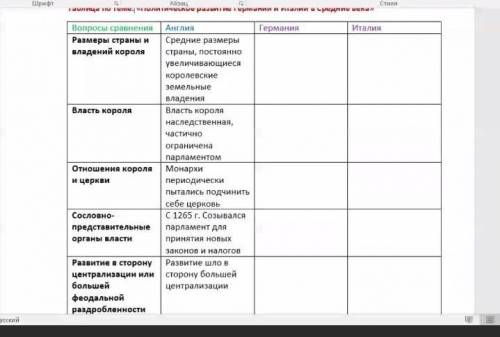 с таблицей. Политическое развитие Германии и Италии в средние века ​. Англия сделана , Италию и Герм