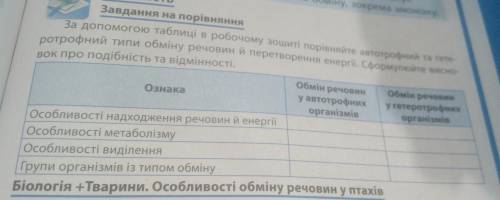 порівняйте автотрофний та гетеротрофний типи обміну речовин й перетворення енергії