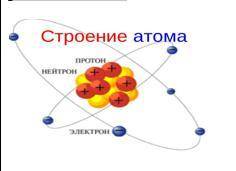 Что это за атом? Какого химического элемента? Опиши сколько частицы ,какие сколько, где расположены