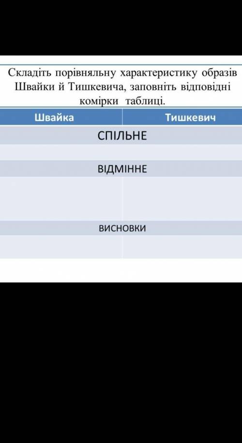 складіть порівняльну таблицю ( роман джури козака швайки; розділ: на козацьких островах ЭТО