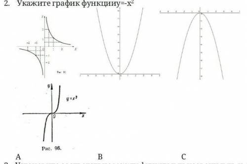 Укажите график функцииу=-х2 ​