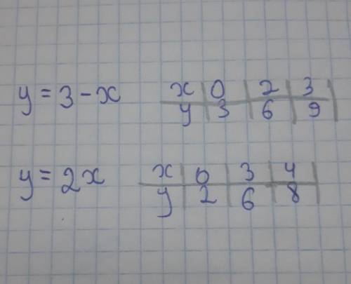 КАК ТО ТАБЛИЦУ НУЖНО СДЕЛАТЬ​