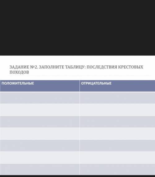 Заполните таблицу: последствия крестовых походов​