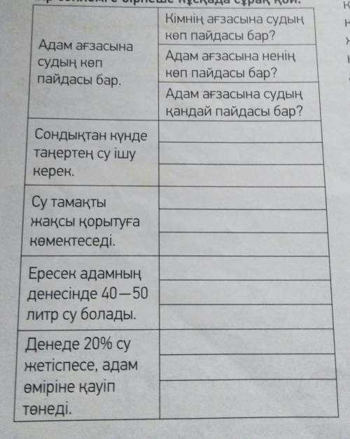 Адам ағзасына судың көппайдасы бар.Кімнің ағзасына судыңкөп пайдасы бар?Адам ағзасына неніңкөп пайда