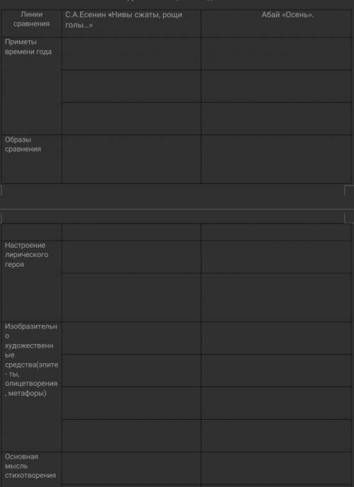 сравните стихотворение Есенина нивы сжать, рощи голы и Абай осень​