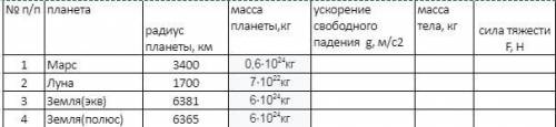Определение ускорения свободного падения и силы тяжести на планетах и спутниках планет IV вариант. В