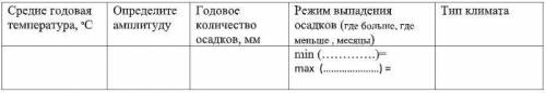 Построить Климатограмму по данным в таблице и заполнить 2 таблицу