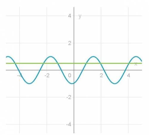 необходимо решить данный примерcos(2x-п/6)=1/2