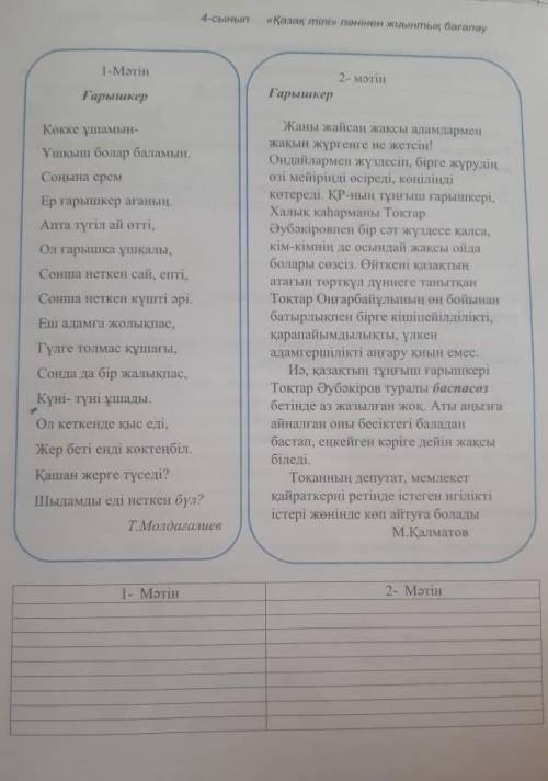 Берілген мәтіндерді оқы Олардың түрін, жанрын, ситлін анықтап кестеге жаз.​