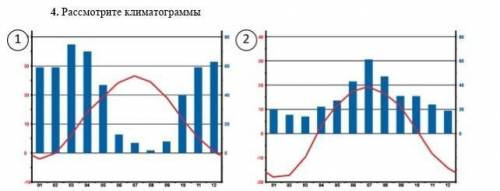 А)Определите, какой из этих городов расположен на юге ответ: b) Для обоснования вашего ответа привед