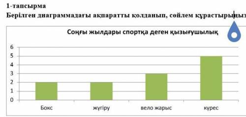 1-тапсырмаБерілген диаграммадағы ақпаратты қолданып, сөйлем құрастырыңыз​