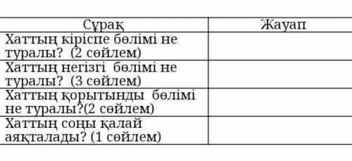 Вот текст: Сәлеметсің бе, құрметті досым, Әнуар! Денсаулығың, сабағың жақсы ма? Отбасың аман ба? Өзі