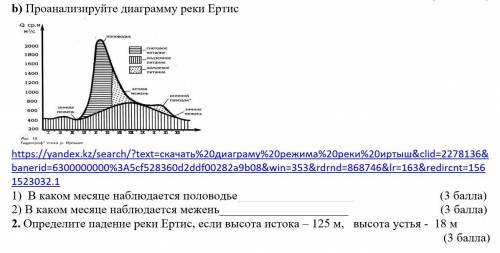 Проанализируйте диаграмму реки Ертис