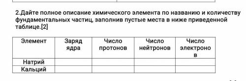 2.Дайте полное описание химического элемента по названию и количеству фундаментальных частиц, заполн