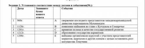 1. Установите соответствие между датами и событиями(5б.): ДатыЗапишите букву вашего ответаСобытия196