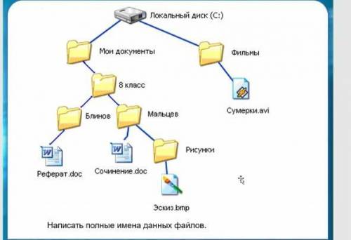 Написать полные имена данных файлов