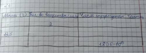 Вычислите массу количество вещества и число структурных частиц алюминия Заполните пропуски в таблице