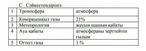 Комектесиндерш отинем​ география