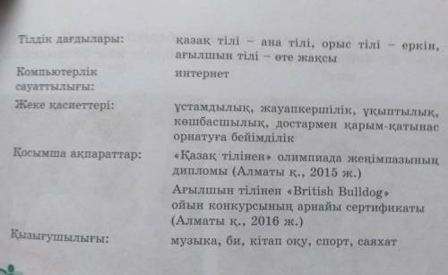 1-тапсырма. Берілген түйіндемеге қарап, өздерін түйіндемелерінді жазыңдар ели что