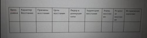 Национально-освободительное движение 1783-1797гг Под руководством Сырыма Датулы