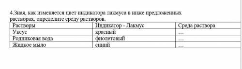 Зная, как изменяется цвет индикатора лакмуса в ниже предложенных растворах, определите среду раствор