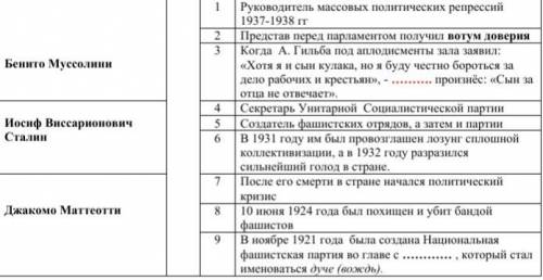 ФОТО Установите соответствие между руководителями и их деятельностью в стране и проанализируйте