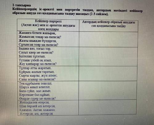 1 - тапсырма Кейіпкерлердің ісі - рекеті мен портретінде талдап, авторы мәтіндегі кейіпкер образының