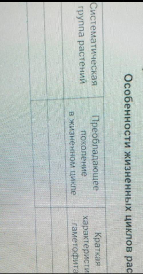 4.краткая характеристика спорофита заполнить таблицу буду благодарна Биологияя​