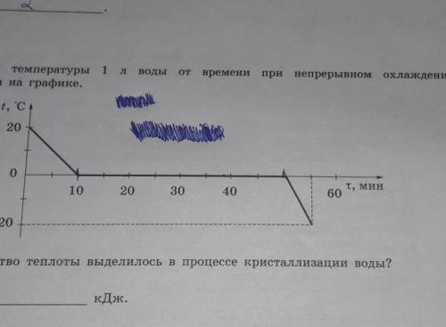 На рисунке.удельная воды 4200​