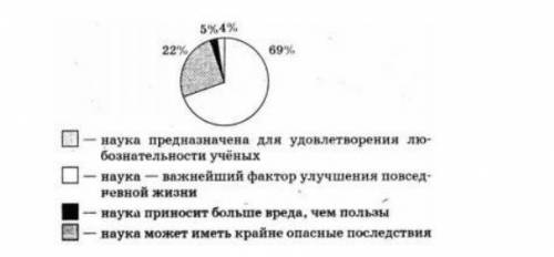 1.Наука — это 1) все виды преобразовательной деятельности человека и общества 2) процесс производств