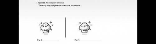 Задание 1 Рассмотрите рисунки к какому виду графики они относятся Подпишите дайте​