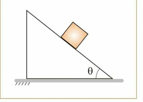 Тело скользит по наклонной плоскости. изобразите силы, действующие на тело. Сделать рисунок и указат