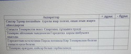 мәтінді муқият оқып, мәтін музмұнына сай біргілген дұрыс ақпараттарды ажыратыңыз. Дұрыс-Бұрыс минут