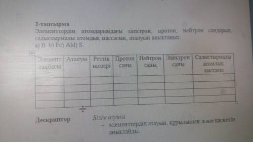 Определите числа электронов, протонов, нейтронов в атомах элементов, относительную атомную массу, на