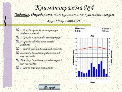 ответьте на вопросы по диаграмме