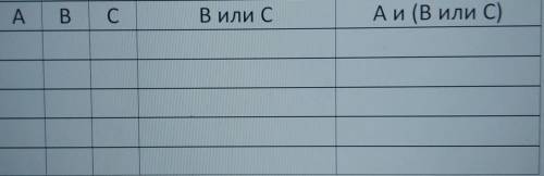 Даны 3 числа: A=8 , B=10, C=28. Переведите числа А,В и С в двоичную систему счисления и выполните по