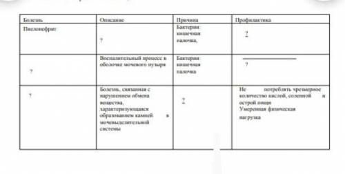 Заполните пробелы в таблице​